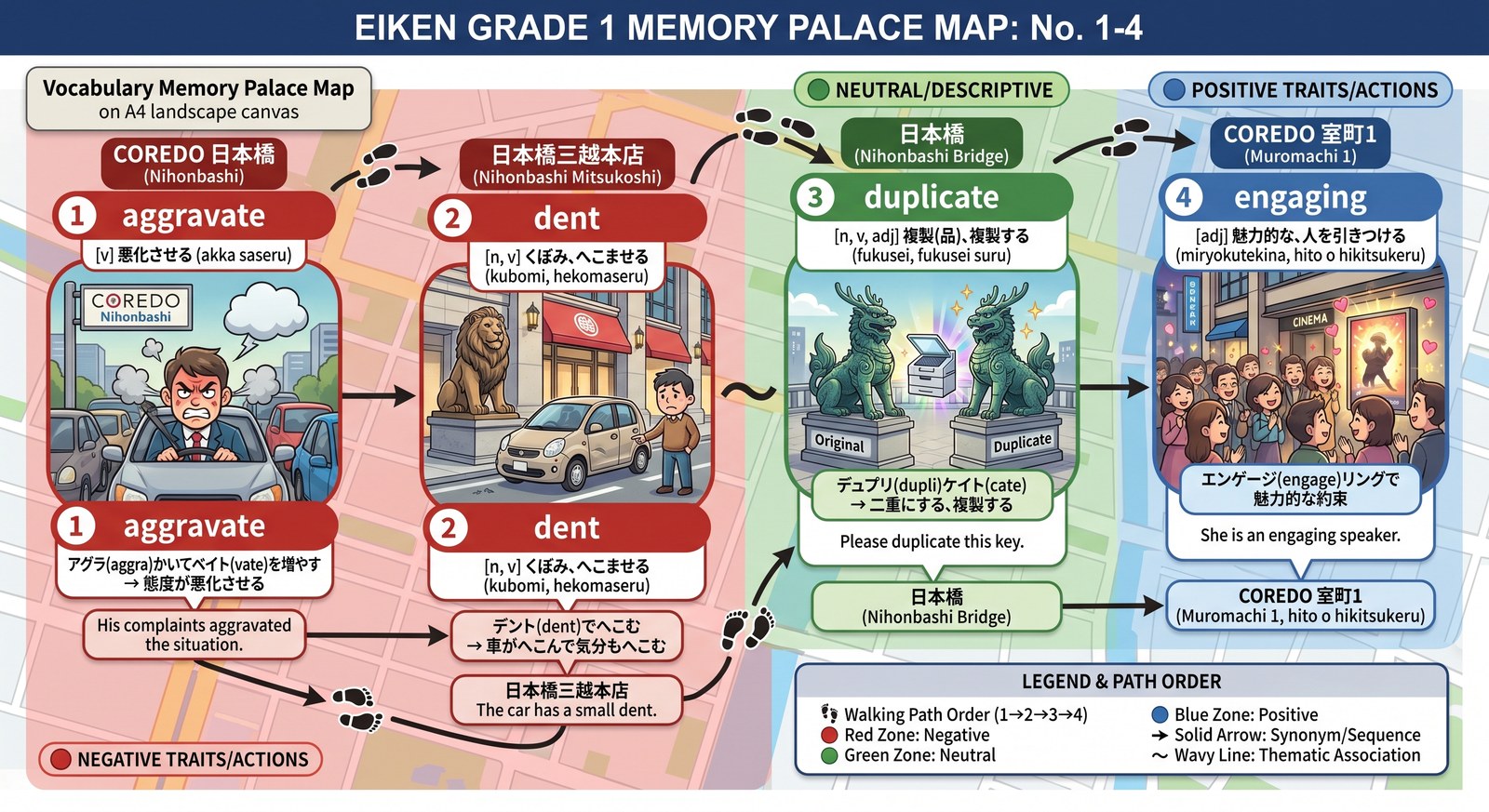場所法を使った学習シートサンプル